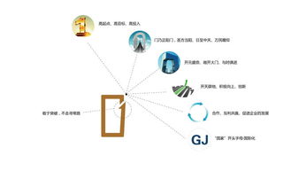 國(guó)佳投資 企業(yè)形象設(shè)計(jì)與市場(chǎng)營(yíng)銷策劃的融合之道